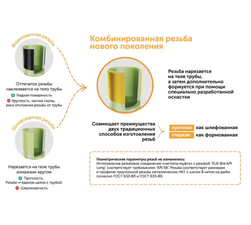 Труба стеклопластиковая НКТ ДУ150мм L=1000-9120мм купить в Жлобине  